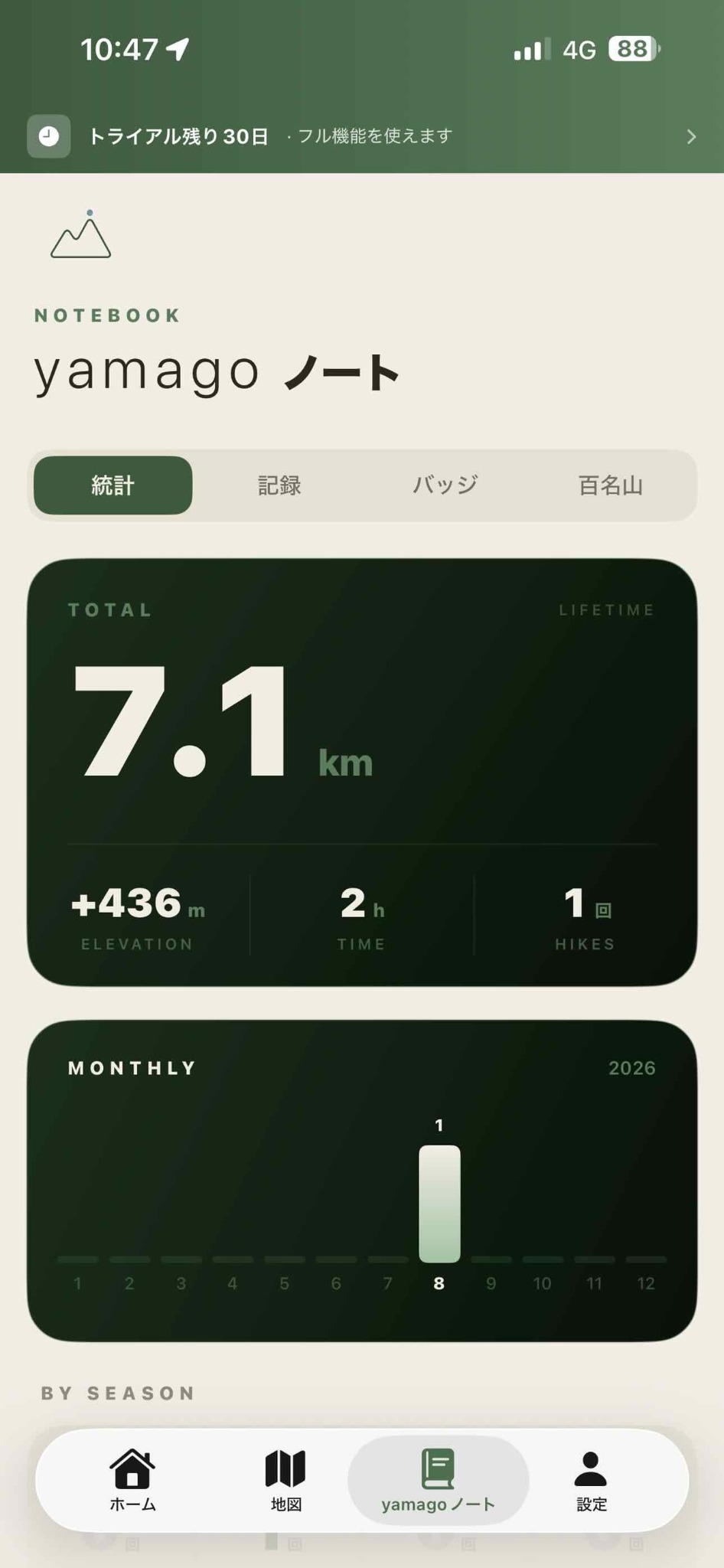 yamagoノートの山行統計の実画面